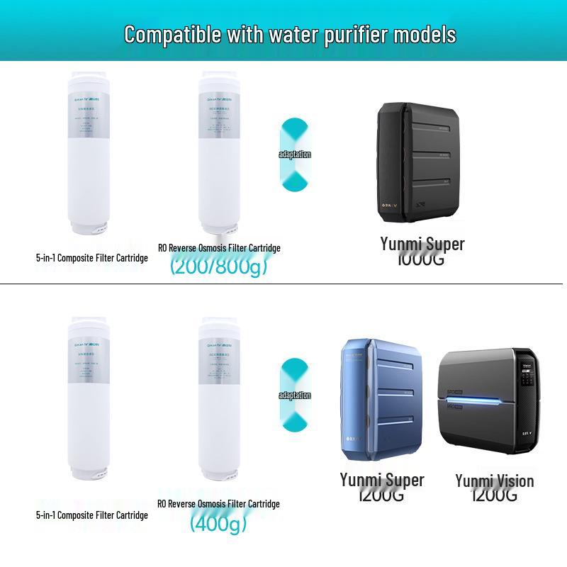 

Water Purifier SuperVision Pro Composite RO Filter 1000G/1200G, 5-in-1 Reverse Osmosis Cartridge 5-in-1 Composite