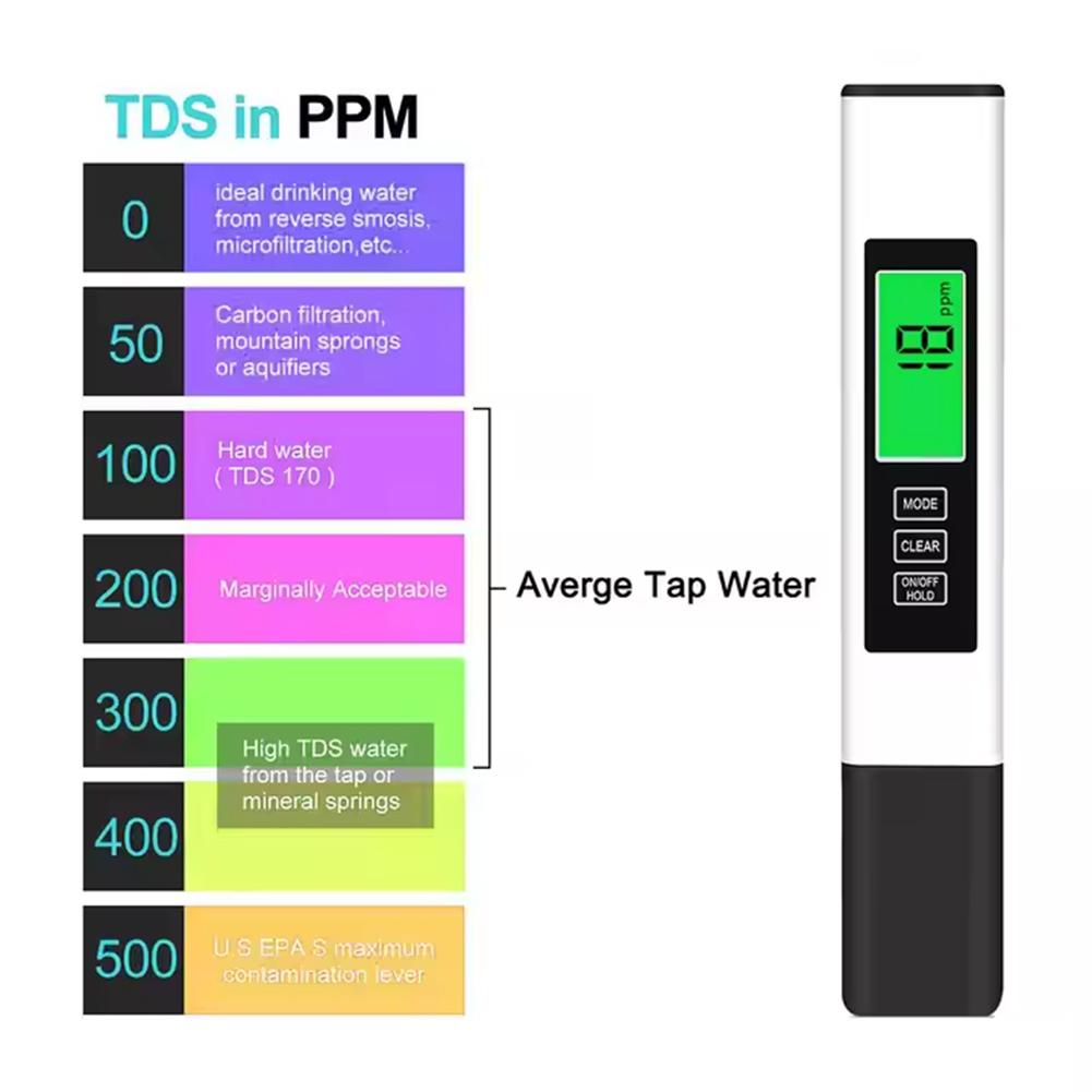 4 In 1 Digital Water Tester Temperature TDS PH Meter High Accuracy EC Meter Durable TEMP PPM PH Meter with Backlit LCD Screen