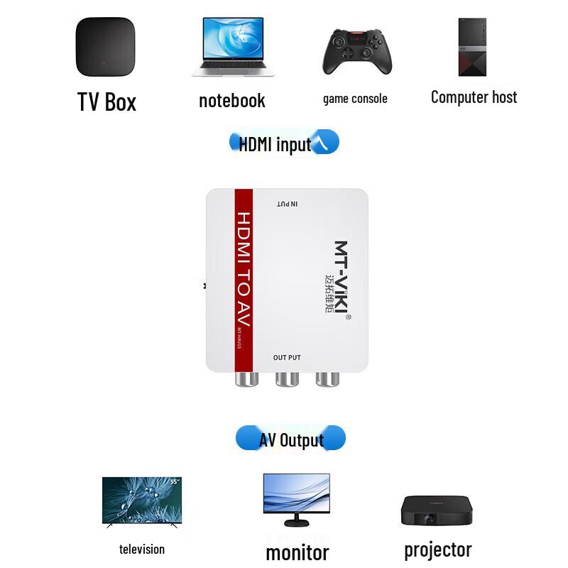 Convertitore HDMI a AV MT-viki