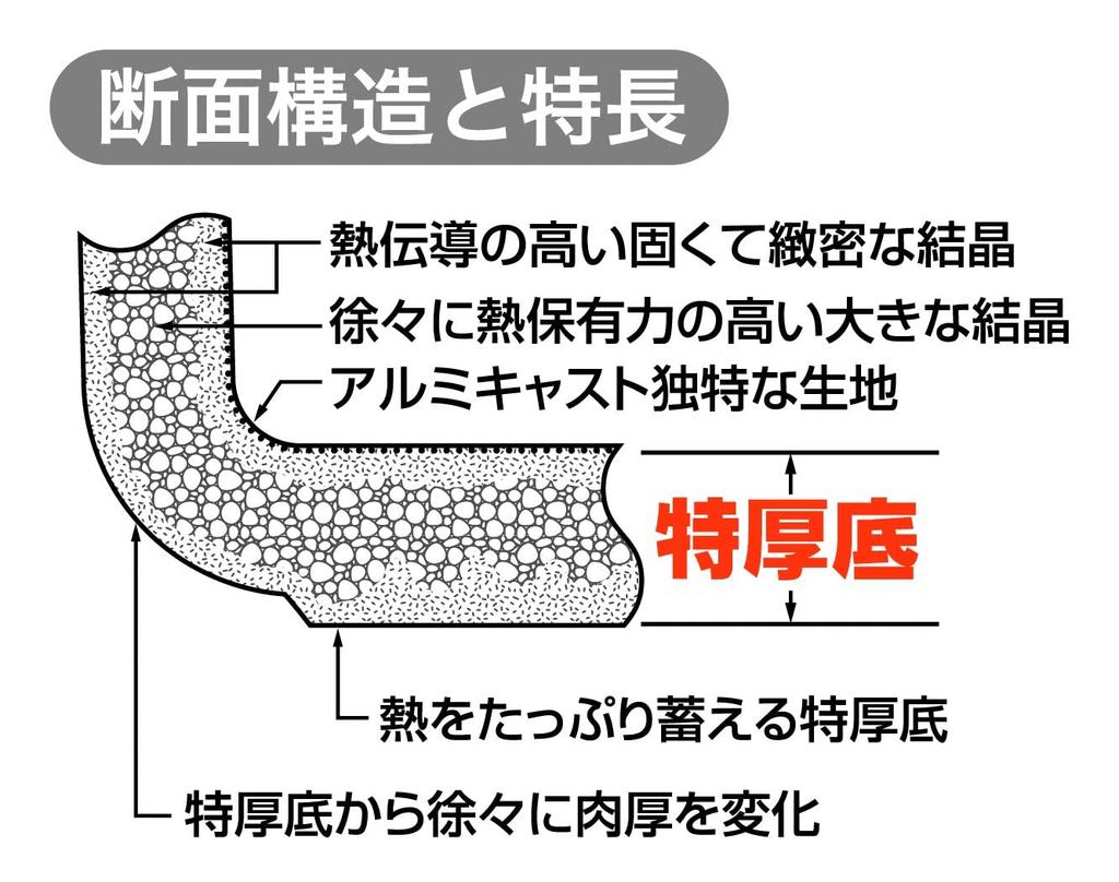 HOKUA Meister Commercial IH BC Frying Pan 24cm AHLS203