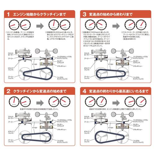 Daytona Motorcycle Reinforced V Belt PCX125(10-17) LEAD125(13-20) 73300