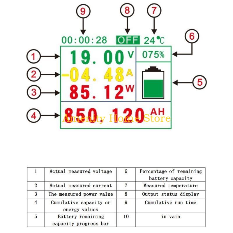 F26C Ammeter 1.8-inch Screen LCD Current Combo Meter Easy Installation DC120V