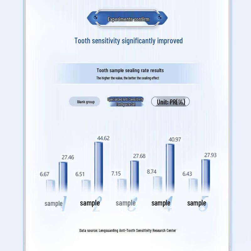 Lengsuanling Professional Anti-Sensitivity Whitening Toothpaste