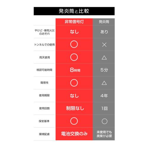 Amon Emergency Signal Light Instead of a flare tube Compatible with vehicle inspection (splash-proof IPX3 equivalent) ON/OFF switch type Recommended b