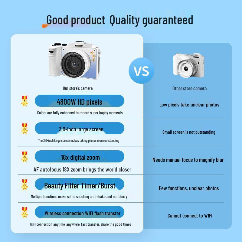2025 Retro Flip Screen Mirrorless Vlog Camera: Entry-Level High-Definition Portable Beauty Camera for Women