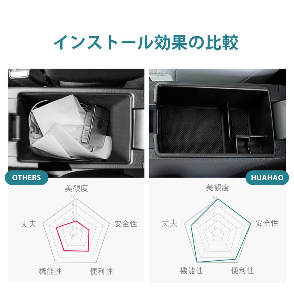 HUAHAO Armstödslåda för Honda Fit Mittkonsol Konsol Fit ABS Förvaring Inga Interiör Anpassade Delar (2022.10~), Konsol, Låda, Bricka, Tillbehör,