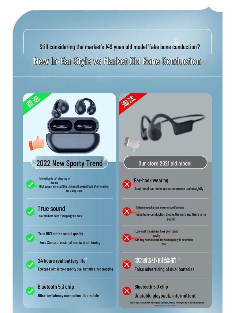 Bone Conduction Clip-on Bluetooth Headphones 25, 2025 Model, Binaural, Clear Sound, Long Standby