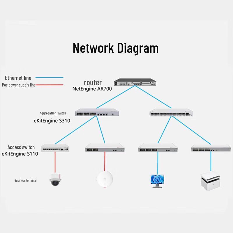 Huawei S310-48P4S Layer 3 Managed PoE Switch