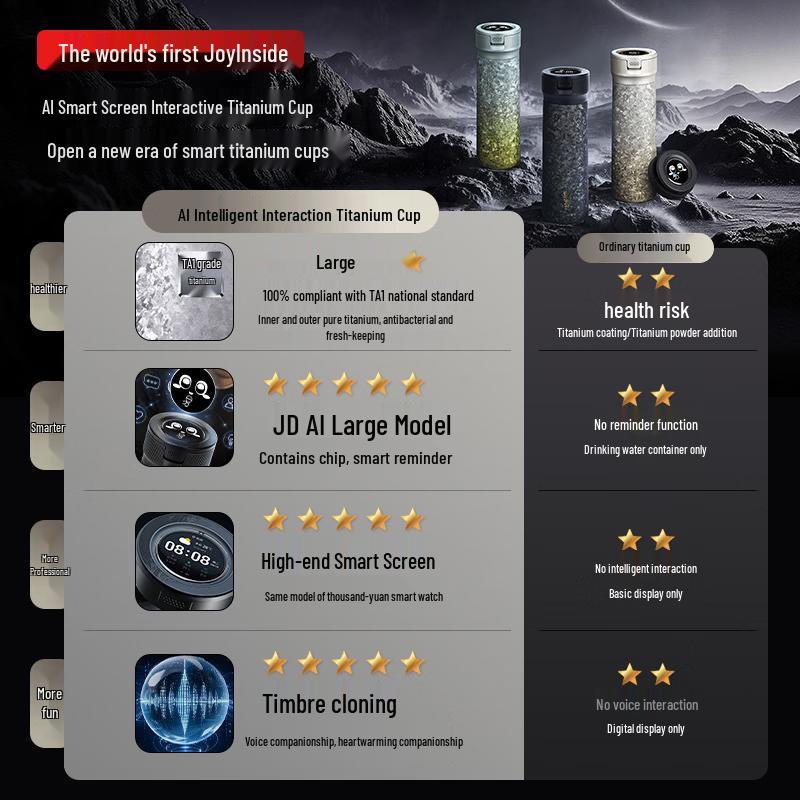 Haers LinkLove AI Smart Titanium Vacuum Insulated Cup