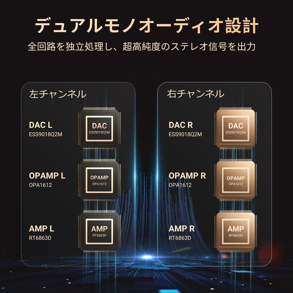 160GB Spotify-compatible player, Hi-Res MP3 player, DSD512 audio player, HIFI, Bluetooth 5.0, WiFi compatible, 4.4mm balanced jack, dual ESS DAC, 4.02