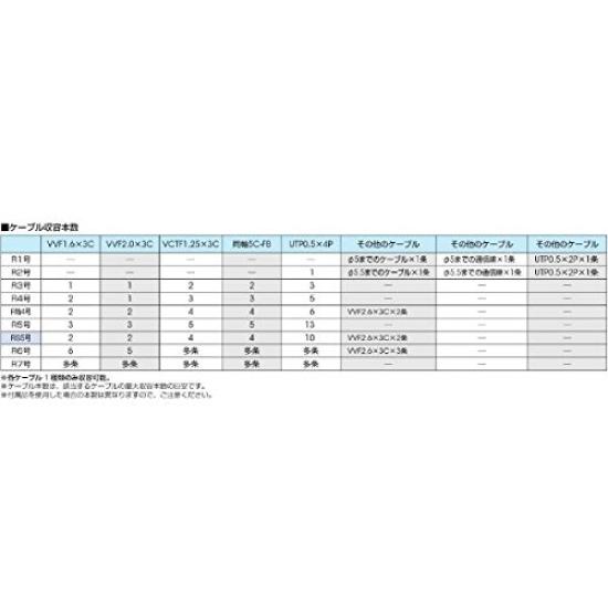 Masaru Kogyo Guardman II R7, 2m, Gray, GR7201 (Successor to GA7201)