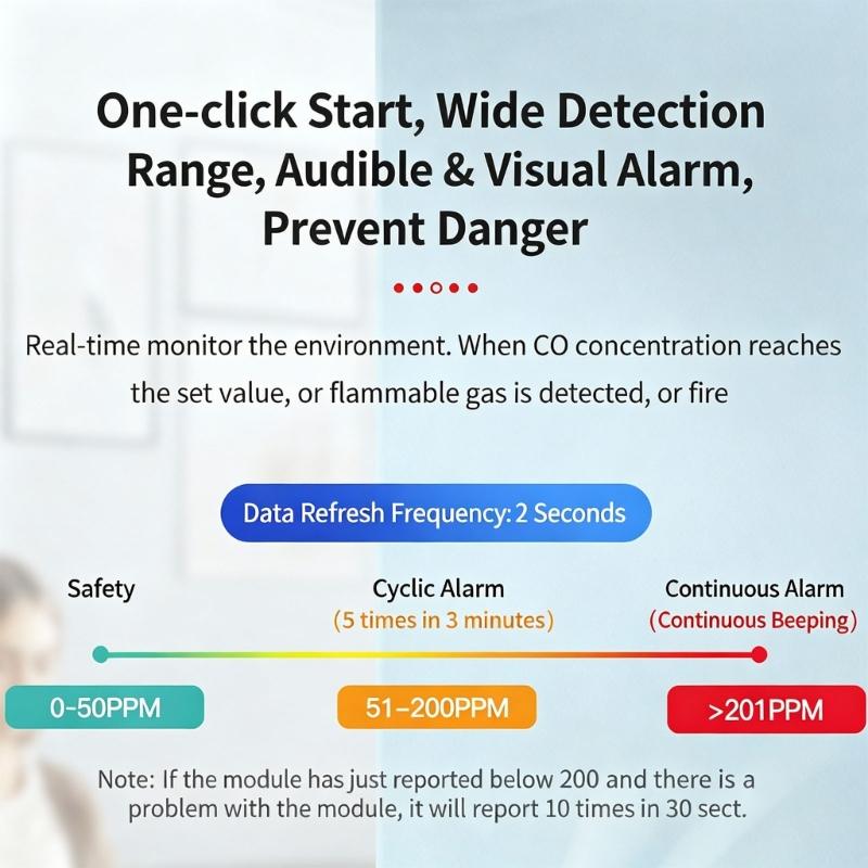 Multifunctional Air Quality Tester Measure Small 5 In 1 Gas Analyser High Sensitivity Air Quality Monitors for Home