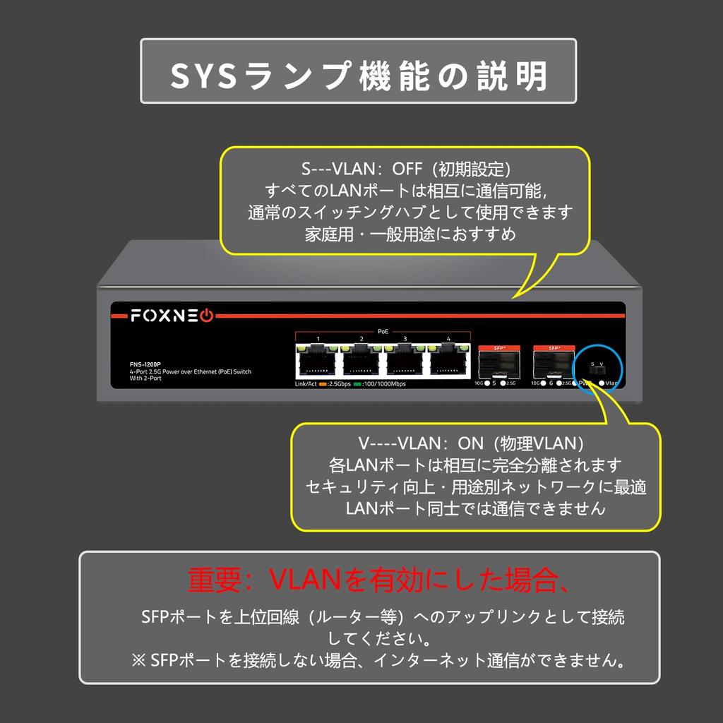 FOXNEO 2.5Gbps Switching Hub with 6 Ports (4x2.5G RJ45 and 2x10G SFP+) - Ideal for Personal and Home Use - Silent Fanless Design - Desktop or Wall Mou
