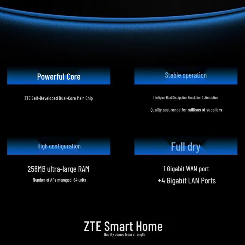 ZTE Starry 5-ZXSLC SR1000 5-Port Gigabit POE Router & AC Controller