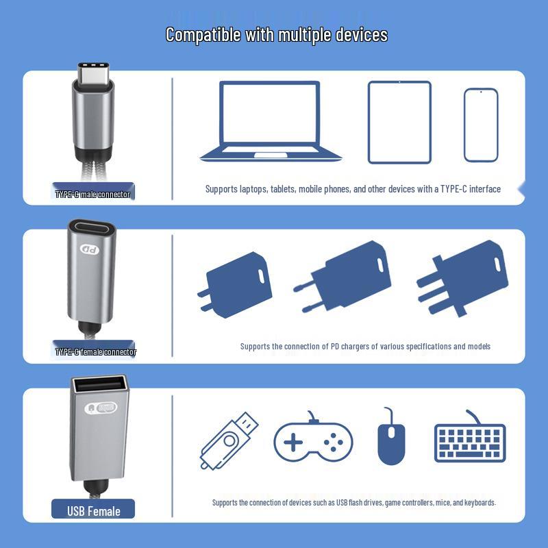 60W Cross-Border Multi-Function USB-C To USB OTG Adapter for Apple 16