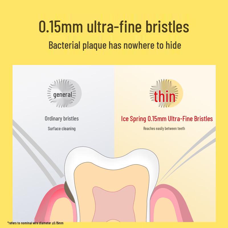 Blispring Oral Cleaning & Fresh Breath Kit