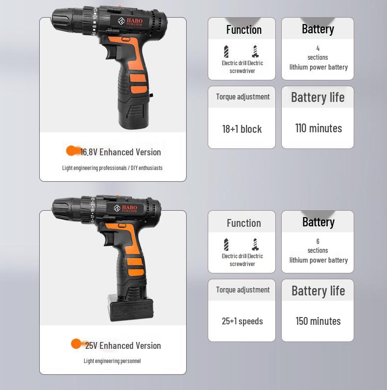 12V Rechargeable Lithium Impact Drill and Electric Screwdriver/Wrench Combo