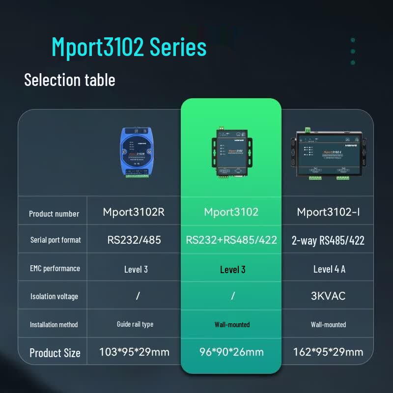 Maiwei Industrial 2-Port Serial To Ethernet Modbus Gateway