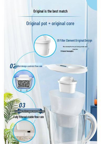 Compatible Filter Cartridge for BR1TA Water Purifier - Home Version Descaling Pitcher Filter