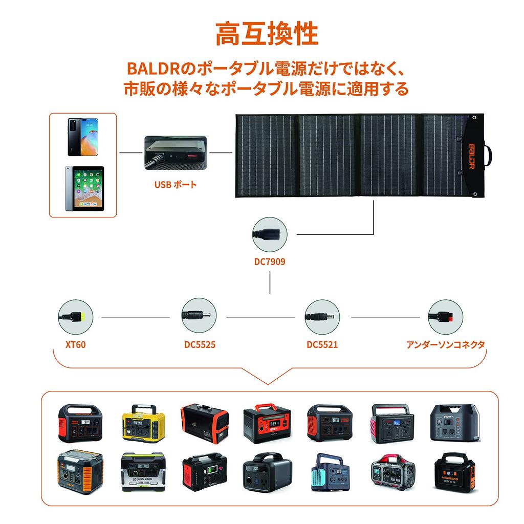 BALDR 120W Solar Neueste ETFE Erdbebenkatastrophe Hohe Umwandlung DC Faltbar Tragbar Stromladegerät USB PD Schnell Monokristallin Solar IP65 Groß für