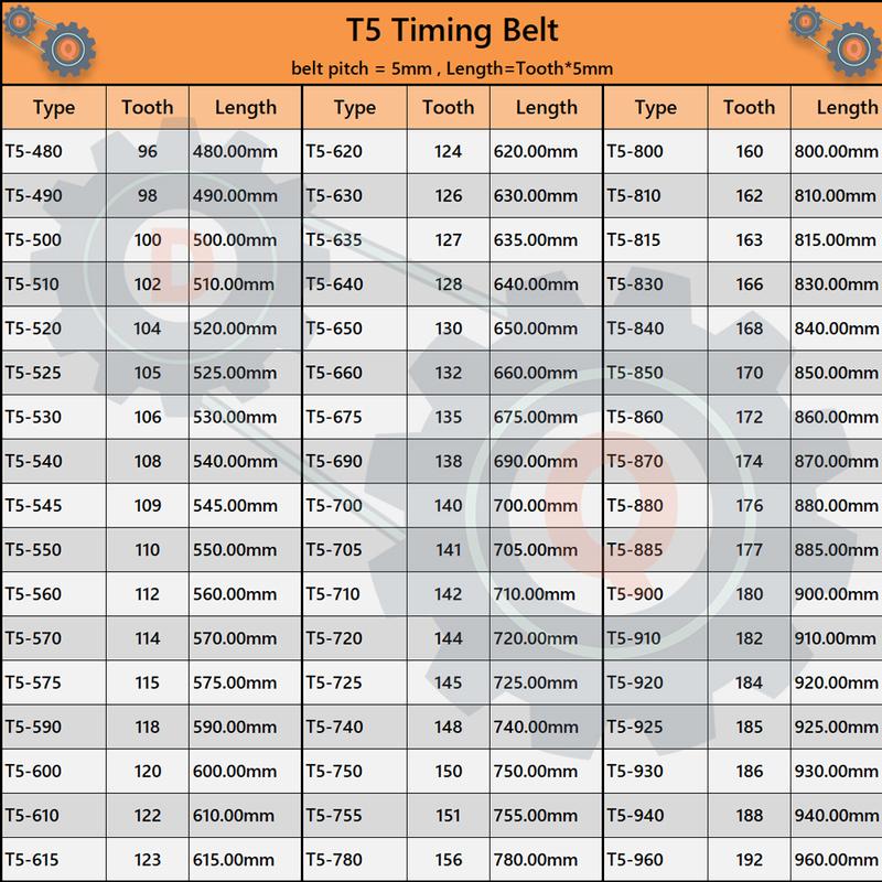 T5 Timing Belt Length 480mm To 960mm Pitch 5mm Belt Width 10 15 20 25mm T5 Synchronous Belts for CNC T5 Rubber Closed Loop Belt