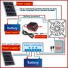 4/6/8 Inch Exhaust Fan Solar Panel Air Suction Fan High Speed Greenhouse or Pet House Air Circulation Ventilation Fan