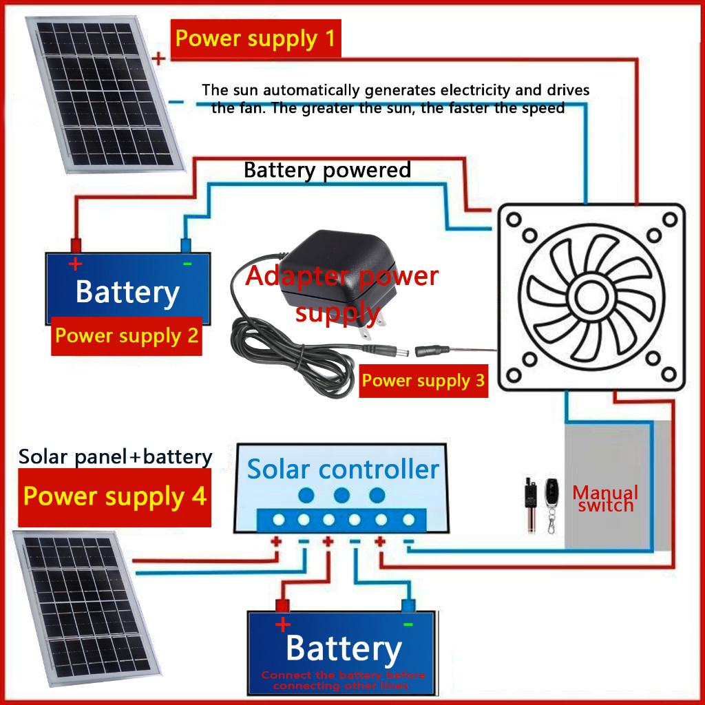 4/6/8 Inch Exhaust Fan Solar Panel Air Suction Fan High Speed Greenhouse or Pet House Air Circulation Ventilation Fan