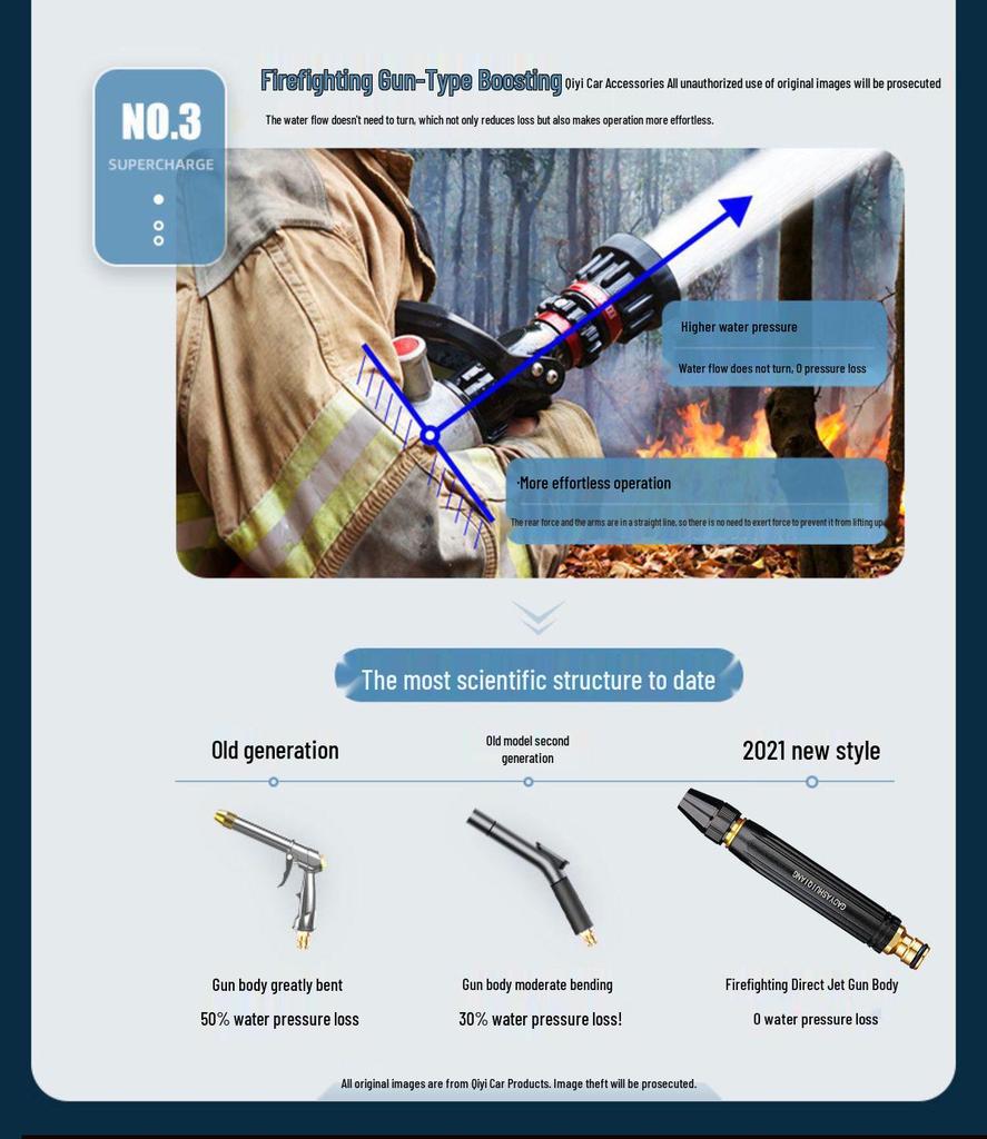 High-Pressure Car Wash Hose Set: Direct Spray Nozzle for Car Washing & Gardening