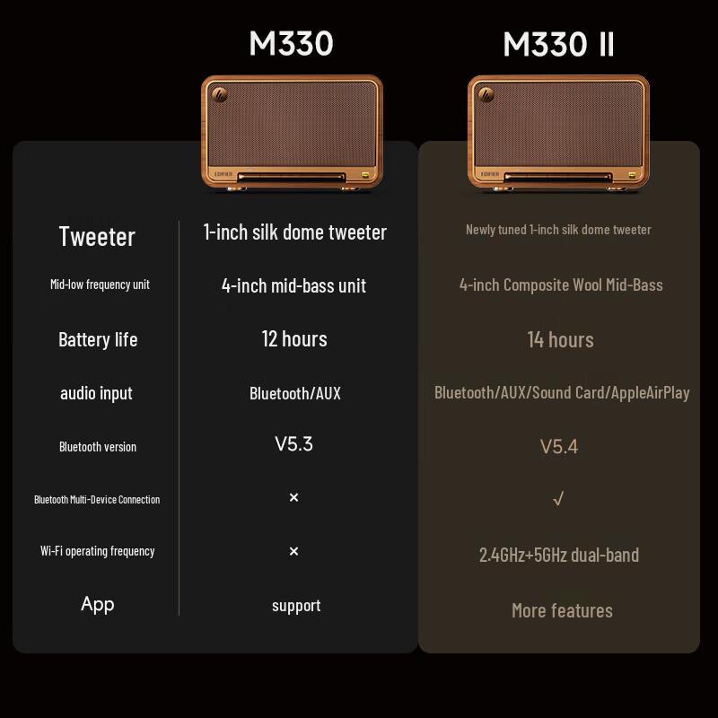 Edifier M330 II Retro Desktop Bluetooth Speaker (CN version)