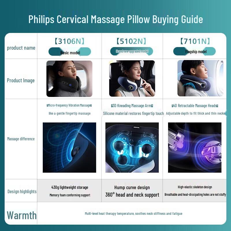 Philips Neck and Shoulder Massager