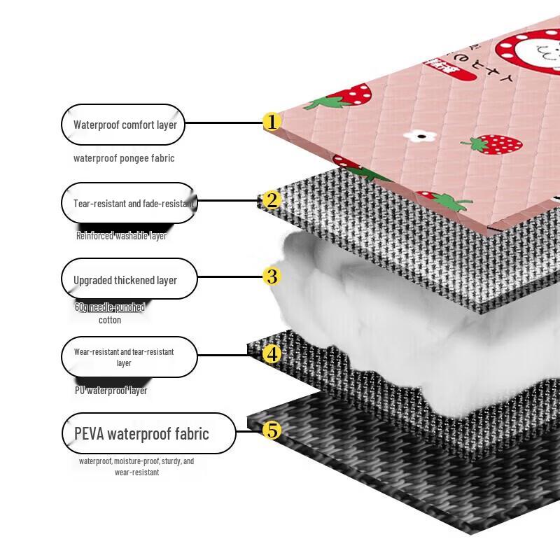 Series Clear Ultrasonic Bear Outdoor Picnic Mat