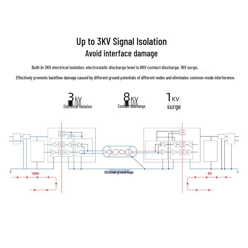 Smart Embedded IoT RS485 to Ethernet Modbus Gateway