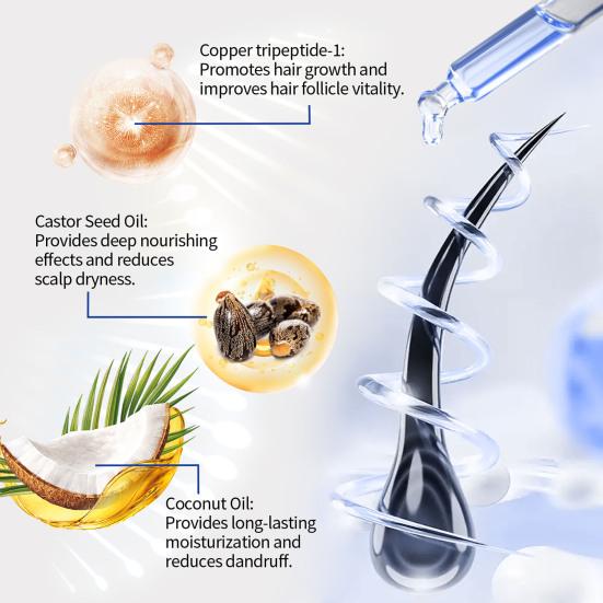 30ML Copper Peptide Hair Growth Serum Men Women Hydrating Smoothing Reduce Hair Loss Dry Damaged Split Hair Repair Essential Oil