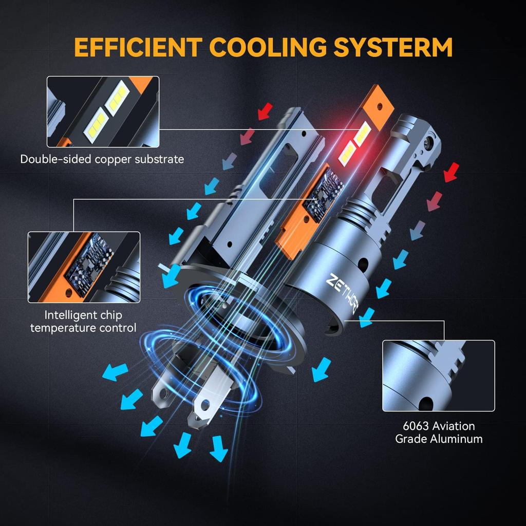 Reflektor LED Zethors H4, Hi/Lo do samochodów, Wysoka jasność, 6000K, 3x Jasność, Biały, Bezprzewodowy,