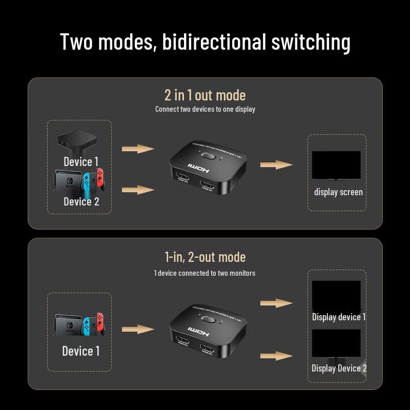 NVV Multimedia Video & Audio Converters, Splitters, and Switches