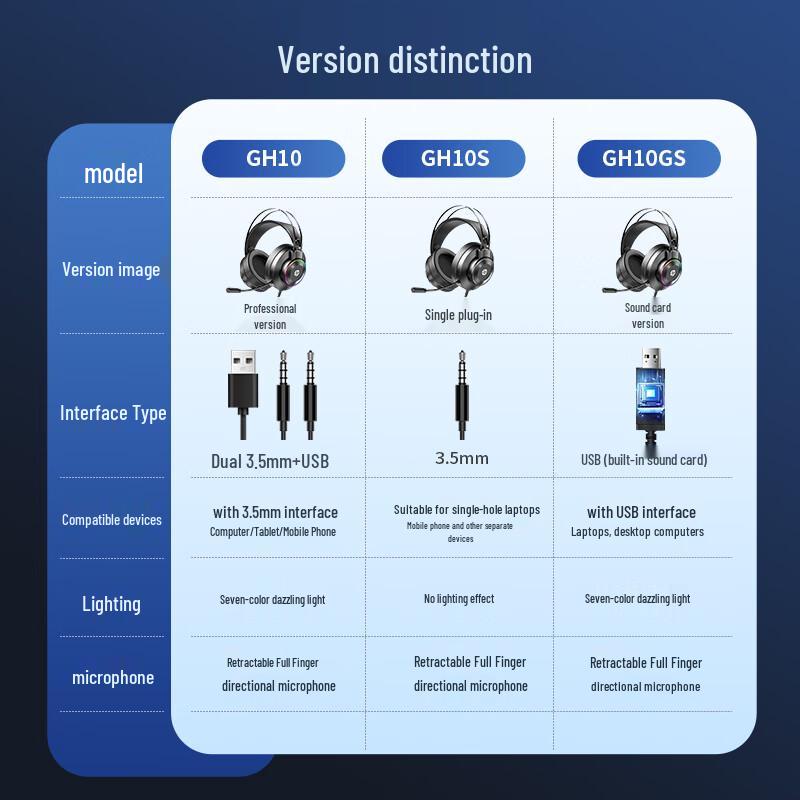 HP GH10 Wired Gaming Headset