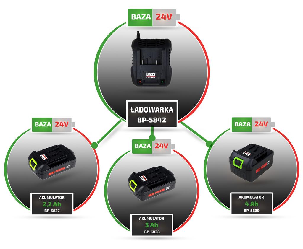Battery Charger For 24V Li-Ion Tools, 1.8A