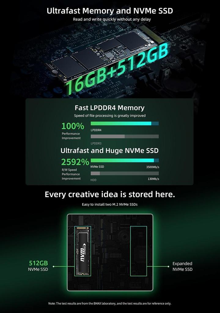 BMAX B6 Pro Mini PC Intel Core i5-1030NG7, 16GB LPDDR4 512GB SSD, Windows 11, 5G WiFi