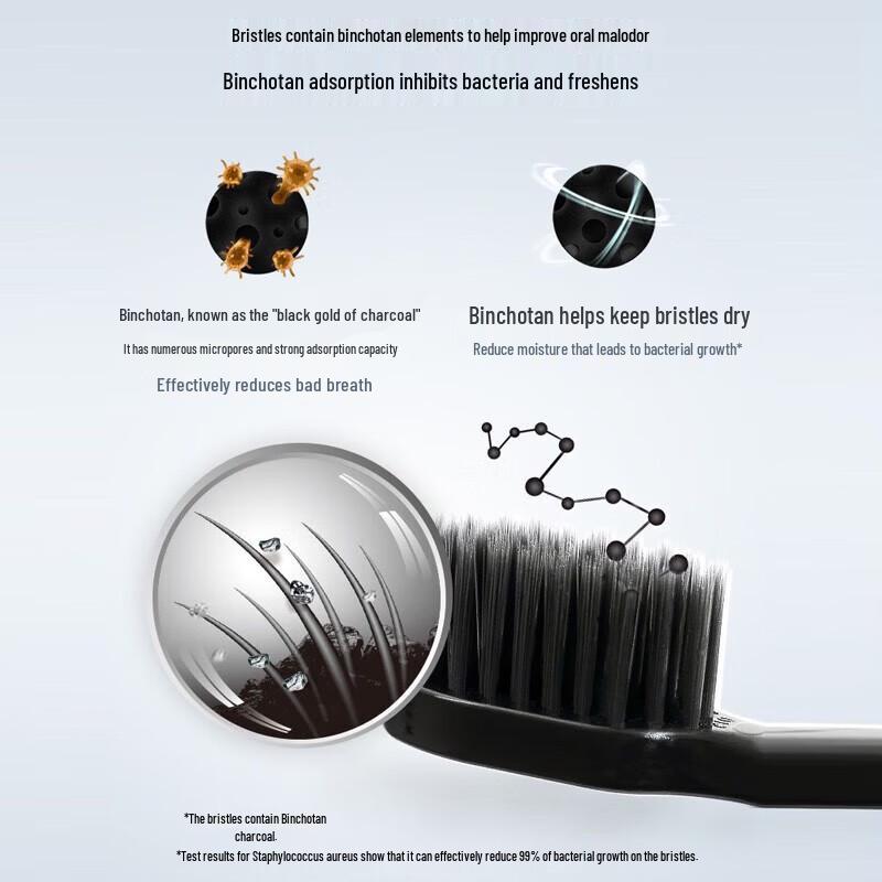 Shuke Carbon Fiber Soft Bristle Toothbrush 4-Pack