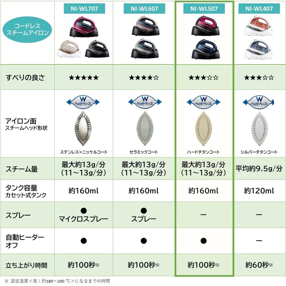 Panasonic Cordless Steam W-Head Iron NI-WL507-P Brown Pink
