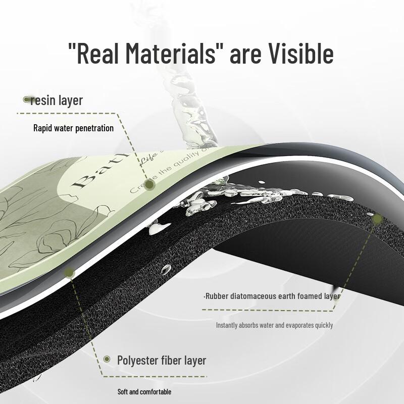 Oval Quick-Dry Absorbent Non-Slip Bathroom Mat