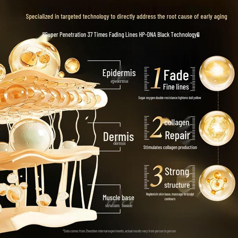 TrueFun Schafsplazenta Anti-Aging & Straffendes Hautpflege-Geschenkset