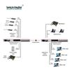 Guangyu Xingzhou Multi-service Optical Transceiver