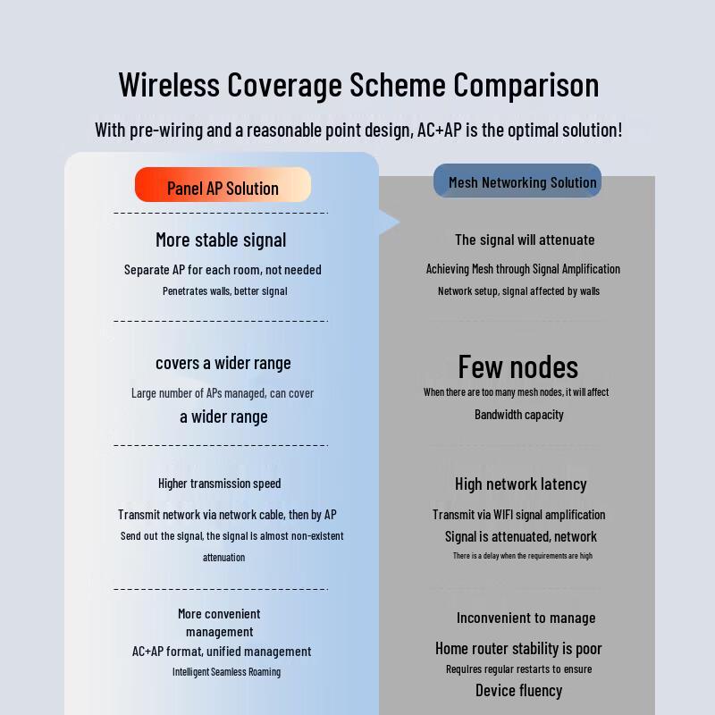 H3C Wi-Fi 6 Whole Home Mesh System with 2.5G PoE Router (CN Version)