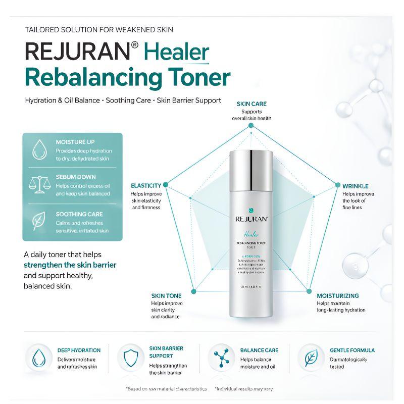 REJURAN Healer Rebalancing Skincare 3-Piece Set – Rebalancing Toner 120mL + Refreshing Emulsion 45mL + Nutritive Cream 50mL