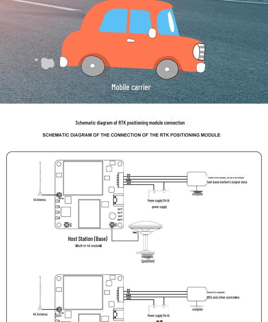 North Sky UM982/ZED-F9P GNSS Module with 4G & CORS RTK Capabilities