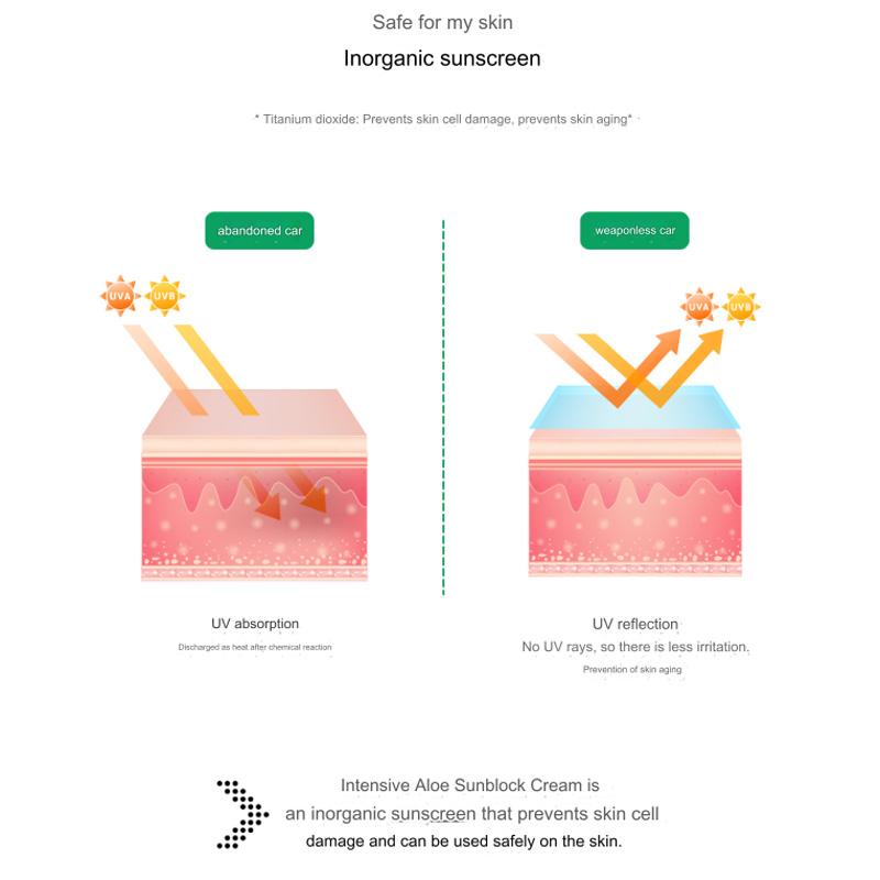 3w Clinic Crème solaire/écran solaire intensif au thé vert ou à l'aloès 70 ml (8 possibilités)