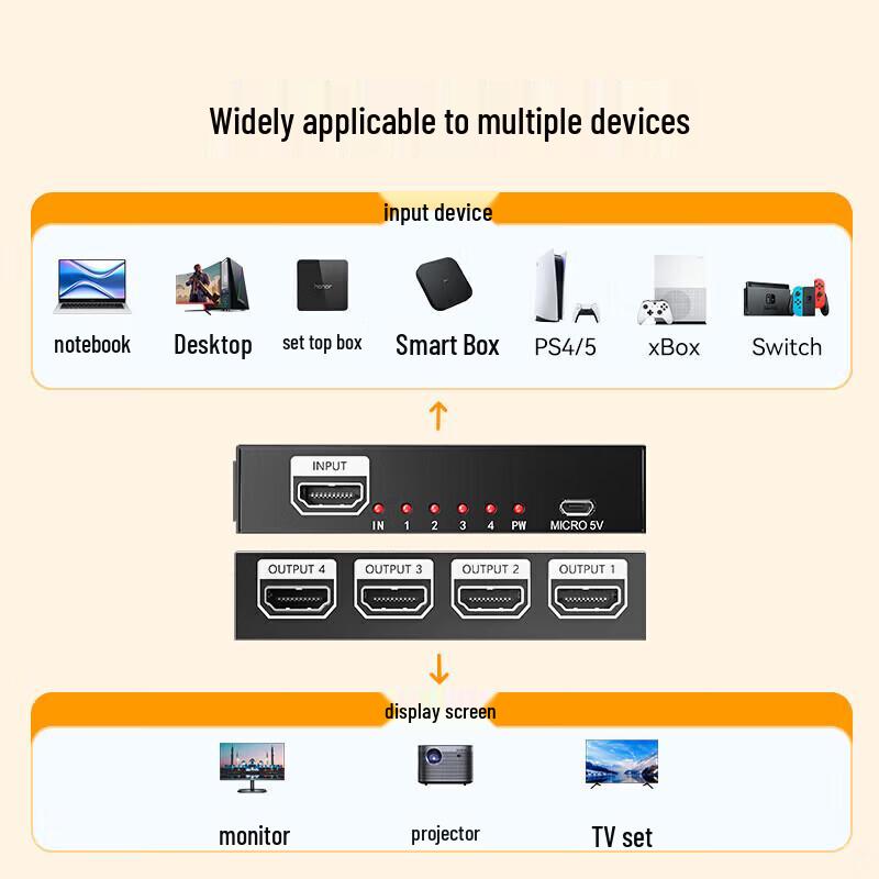 SAMZHE HDMI Splitter 1 In 4 Out 4K@30Hz