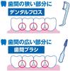 Kobayashi Pharmaceutical Soft Interdental Brushes, SSSS-SS Size, 20 Brushes Per Pack, Ultra-fine Rubber Type X 8 Packs