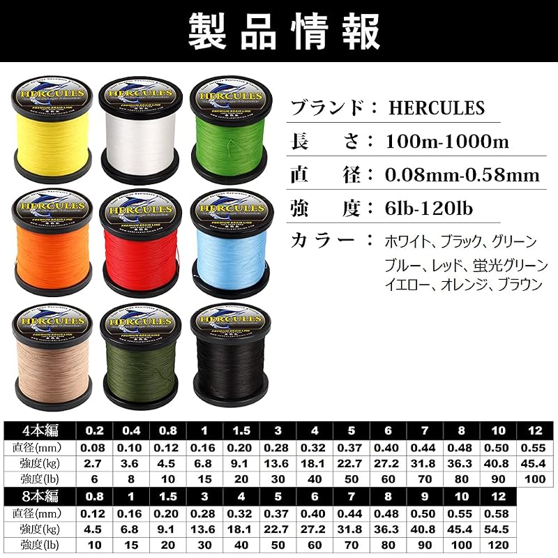 HERCULES PE Line - Colorfast, 4-strand Braided Fishing Line for Long Casts. High Strength, High Sensitivity, Flexible, Non-stretch PE Line for Surf